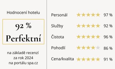 hodnocení hotelu